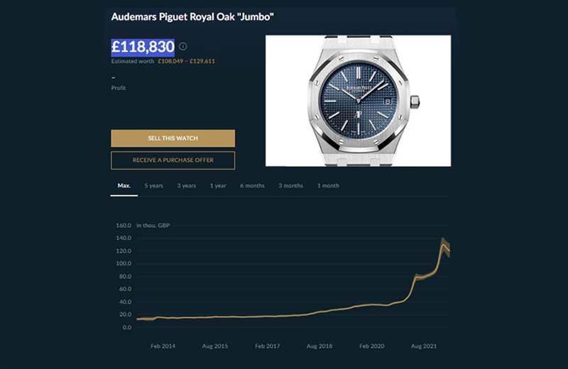 PP、AP二級(jí)手表市場行情持續(xù)下滑金鷹5711、皇家橡樹Jumbo跌15%-復(fù)刻表