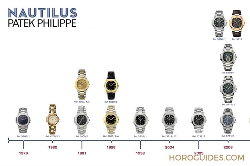傳奇，是否再次偉大｜百達翡麗Nautilus 5811/1G-001新貌、回歸以及日后延伸-復刻表