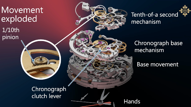 百達翡麗Ref.?5470P-001 1/10秒單按鈕計時碼表是快拍第一款-復刻表