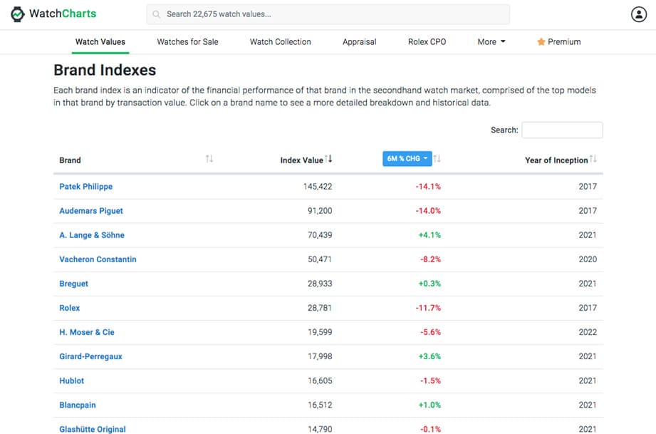 摩根士丹利：熱門表二級市場供過于求，不是好的投資目標(biāo)-復(fù)刻表