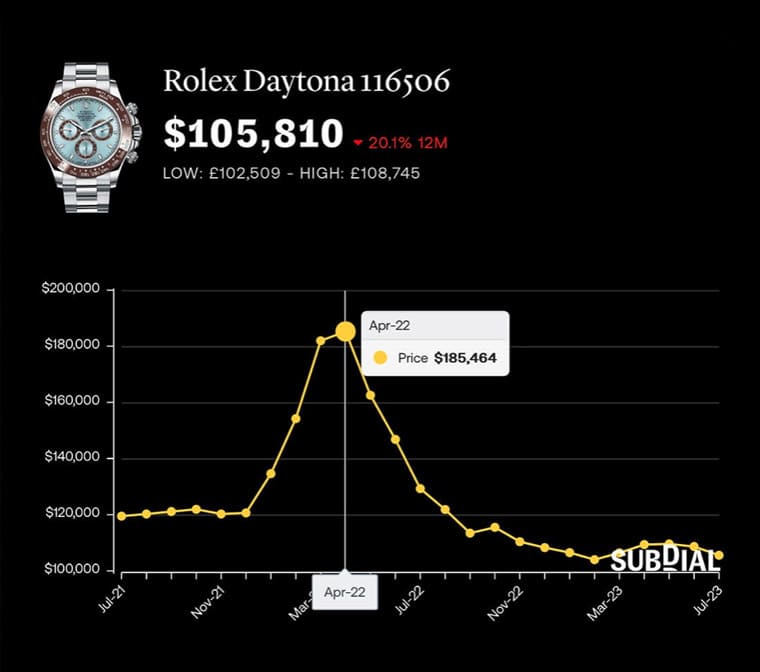 為什么PP、AP、勞力士熱門表價格下跌但溢價率仍高？-復刻表