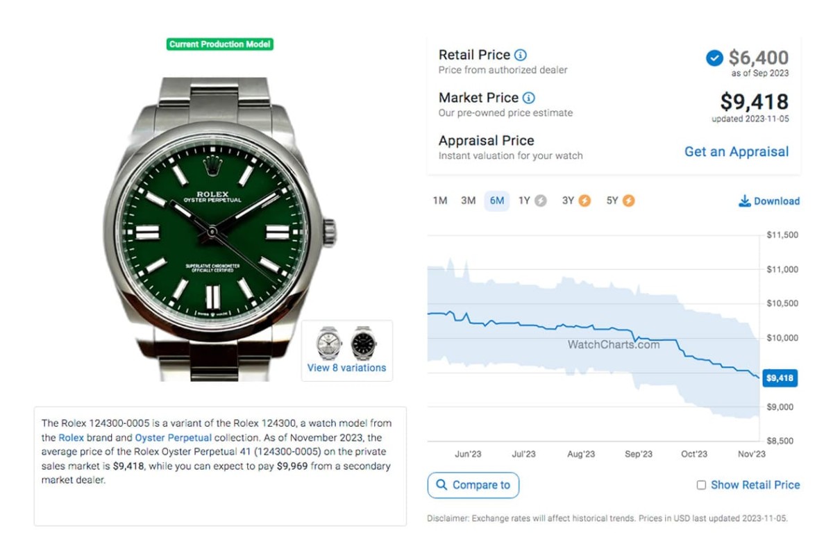 勞力士Oyster Perpetual綠漆面、彩色氣泡面各型號(hào)原廠價(jià)格與最新行情（2023年11月更新）-復(fù)刻表